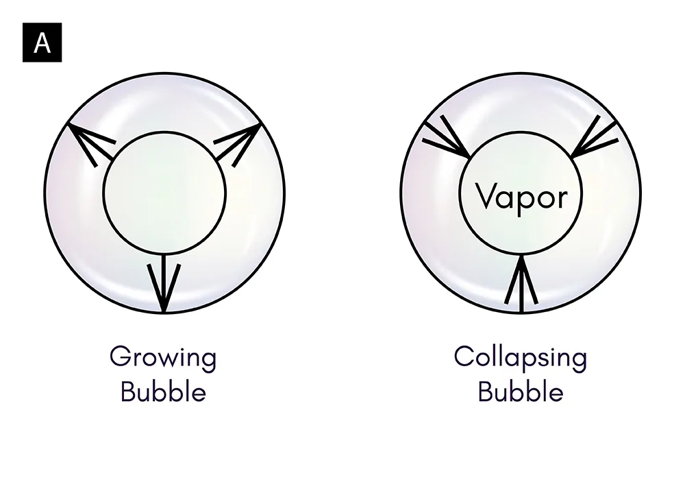 2 diagram a bubble