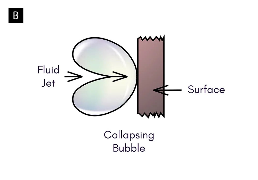 3 diagram b bubble